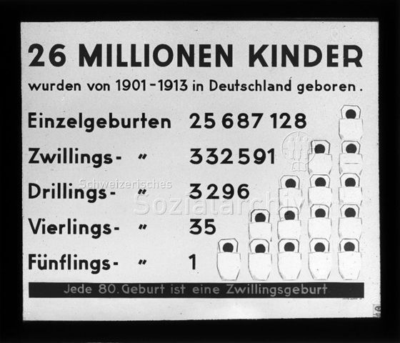 Diaserie zum Thema Schwangerschaft; "26 Millionen Kinder wurden von 1901-1913 in Deutschland geboren. - ... - Jede 80. Geburt ist eine Zwillingsgeburt" - Zahlen zu "Einzel-, Zwillings-, Drillings-, Vierlings- und Fünflingsgeburten"; um 1930