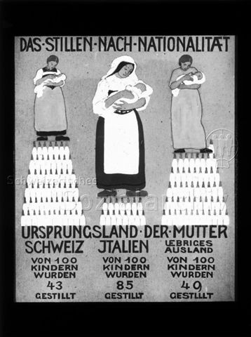 "Das Stillen nach Nationalität" - graphische Darstellung der Prozentzahl von Kindern, die gestillt wurden, abhängig vom Ursprungsland der Mutter; um 1930