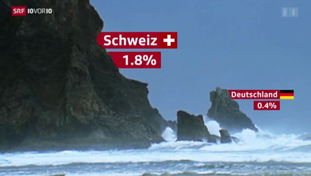 Schweizer Konjunktur läuft heiss