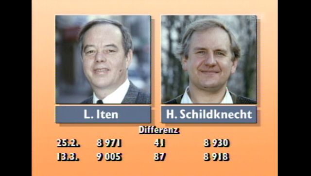 Winterthurer Wahlen